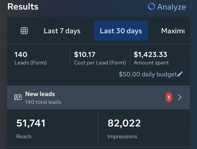 Historical Meta Ads Manager results from client campaigns, screenshot 5