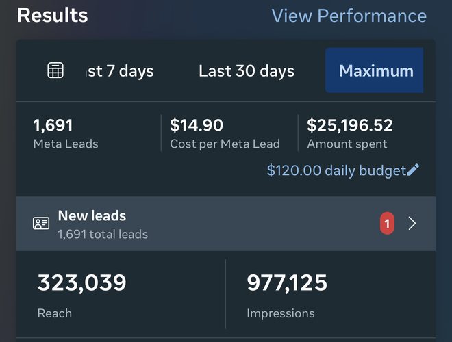 Historical Meta Ads Manager results from client campaigns, screenshot 2