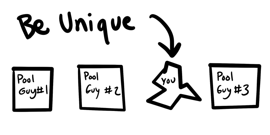 Hand drawn sketch of three identical pool company boxes with an arrow pointing to you, labeled Be Unique