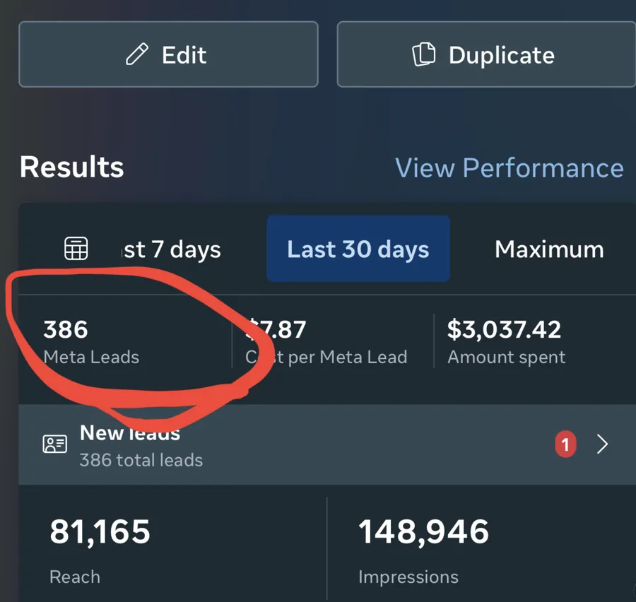 Ad account results showing 386 leads from $3,037 in spend