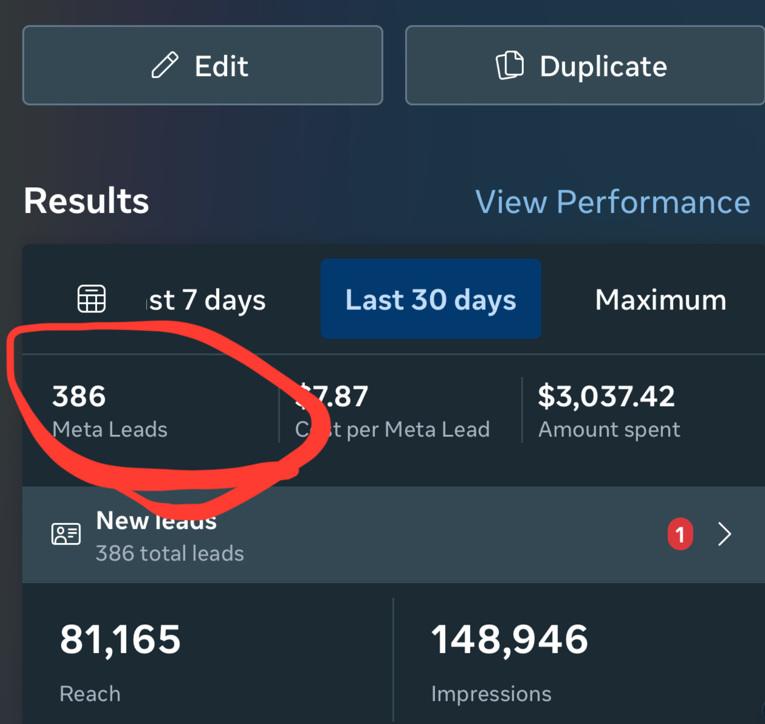 386 leads in 30 days on $3,000 spend